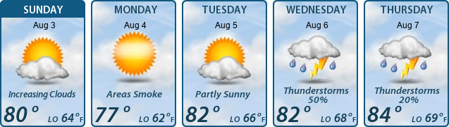 5-Day Forecast