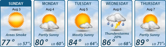 5-Day Forecast