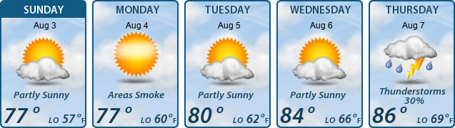 5-Day Forecast