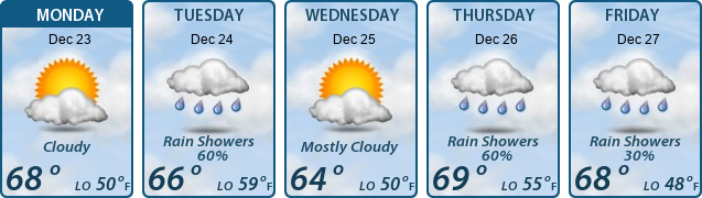 5-Day Forecast