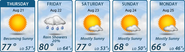 5-Day Forecast