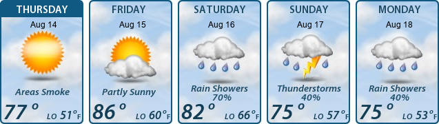 5-Day Forecast