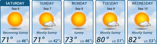 5-Day Forecast