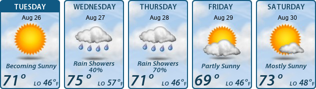 5-Day Forecast