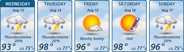 5-Day Forecast