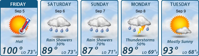 5-Day Forecast