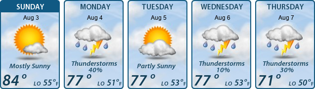 5-Day Forecast