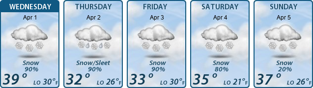 5-Day Forecast