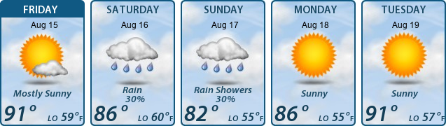 5-Day Forecast