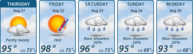 5-Day Forecast
