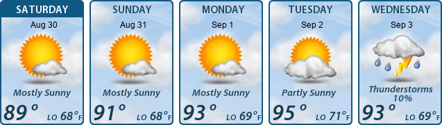 5-Day Forecast