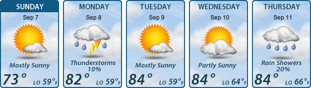 5-Day Forecast