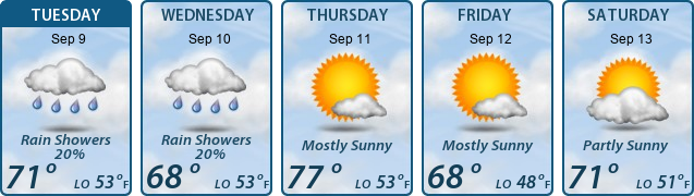 5-Day Forecast