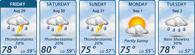5-Day Forecast