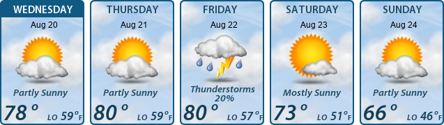 5-Day Forecast