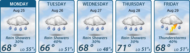 5-Day Forecast