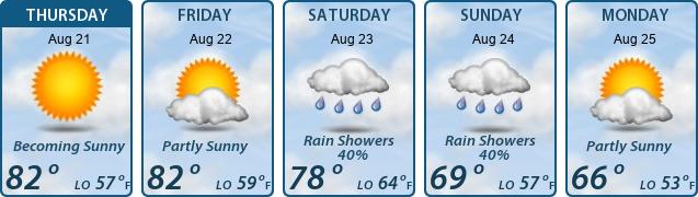 5-Day Forecast
