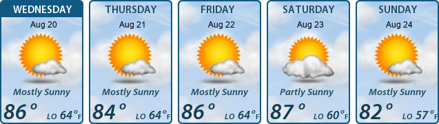 5-Day Forecast