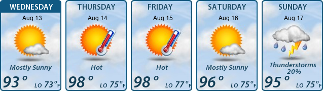 5-Day Forecast