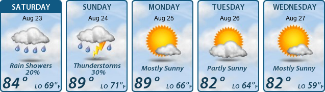 5-Day Forecast
