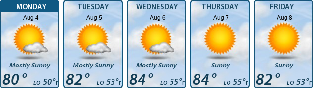 5-Day Forecast