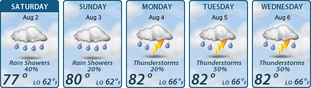 5-Day Forecast