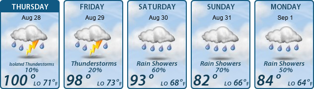 5-Day Forecast