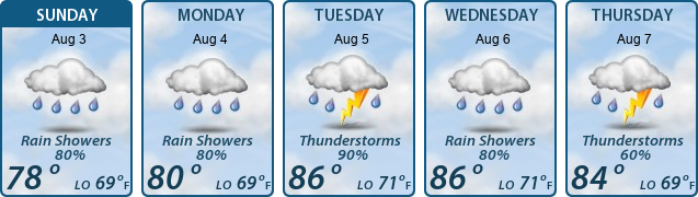 5-Day Forecast