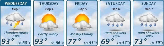 5-Day Forecast