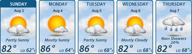 5-Day Forecast