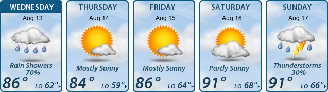 5-Day Forecast