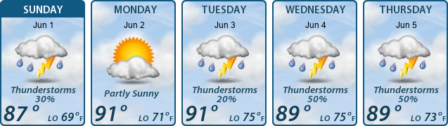 5-Day Forecast