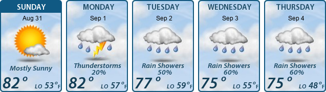 5-Day Forecast