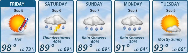 5-Day Forecast