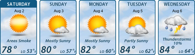 5-Day Forecast
