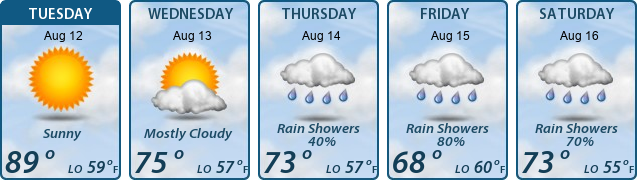 5-Day Forecast