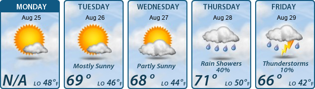 5-Day Forecast