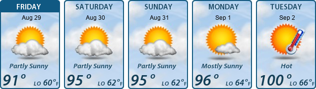 5-Day Forecast
