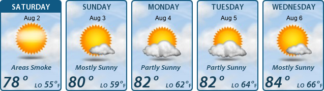 5-Day Forecast