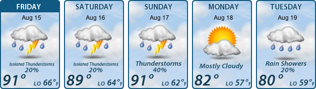 5-Day Forecast