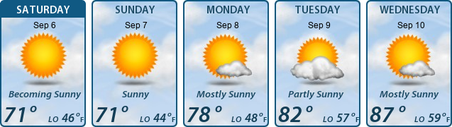 5-Day Forecast