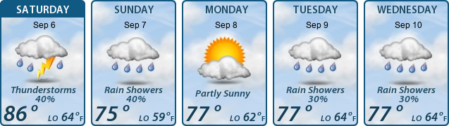 5-Day Forecast