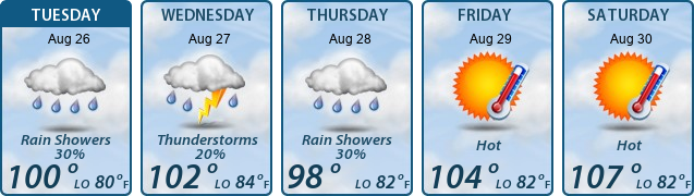 5-Day Forecast