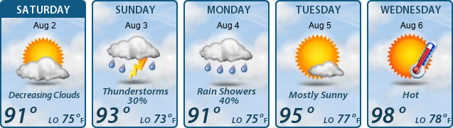 5-Day Forecast