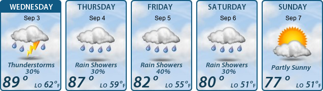 5-Day Forecast