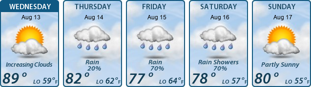 5-Day Forecast