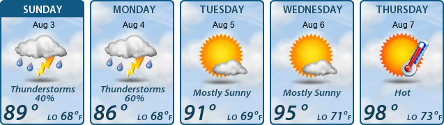 5-Day Forecast