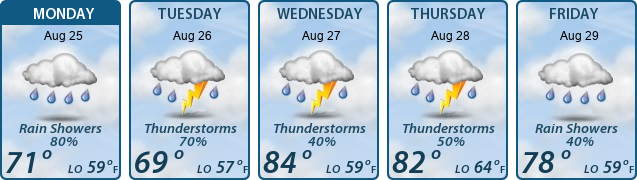 5-Day Forecast
