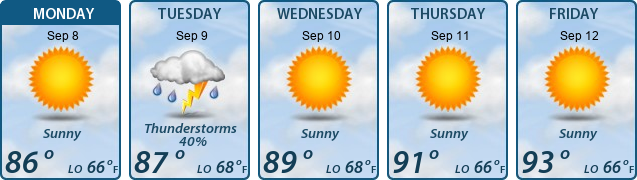 5-Day Forecast