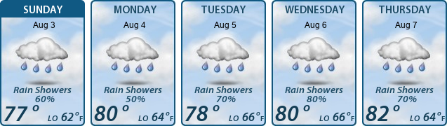 5-Day Forecast